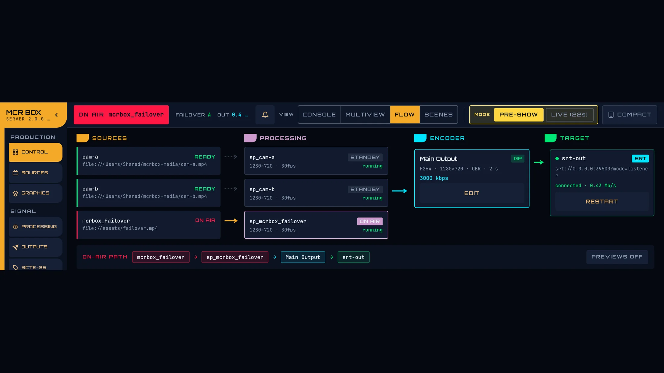MCR Box signal flow view: source cards wired through per-source processing into a 1280x720 H264 encoder and a connected SRT target, with the on-air path listed along the bottom.